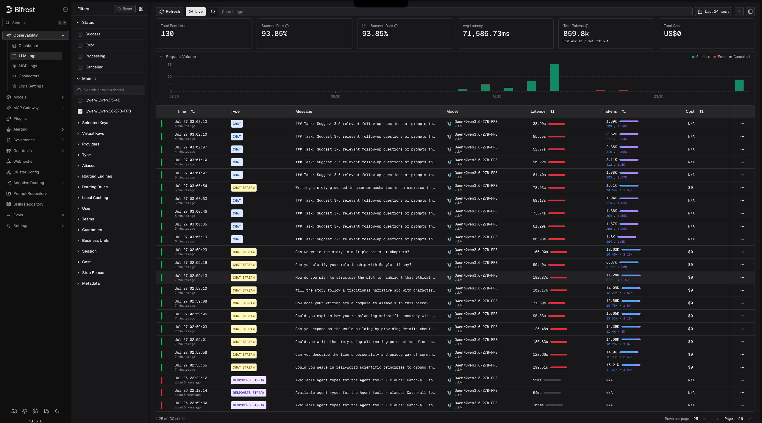 Bifrost AI gateway request logs