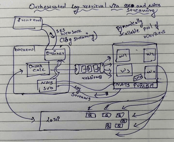 Original Handwritten Architecture Diagram