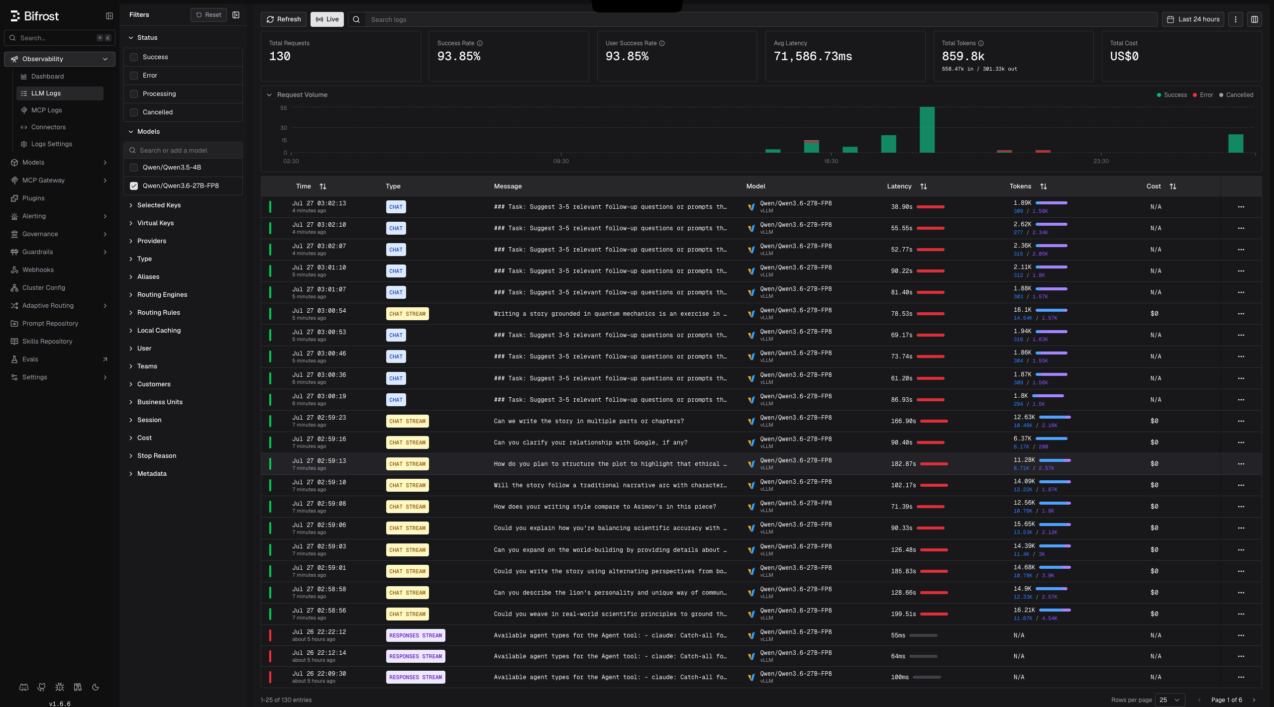 Bifrost AI gateway request logs